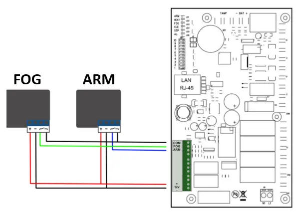 Schema FOG ARM